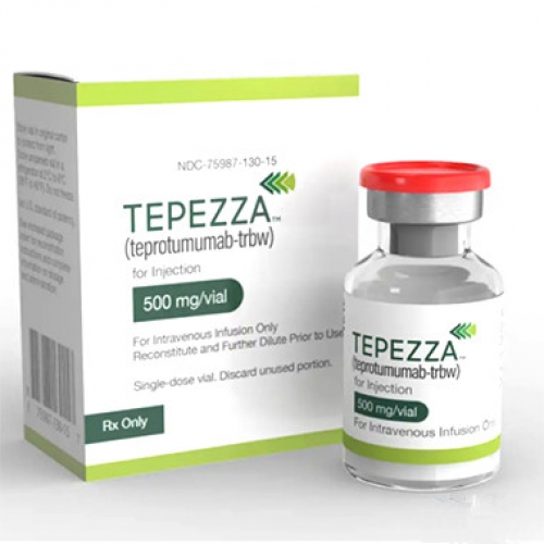 Tepezza (Teprotumumab-trbw) 中国上市时间预测