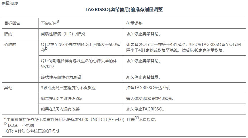 OYSIENDX(Osimertinib)奥希替尼说明书