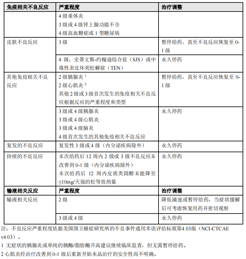 舒格利单抗 Sugemalimab Cejemly说明书