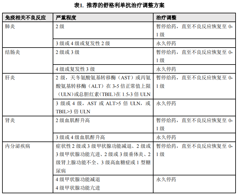 舒格利单抗 Sugemalimab Cejemly说明书