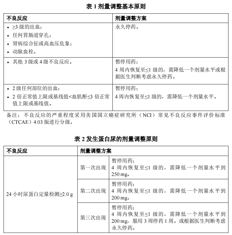 索凡替尼 Surufatinib 苏泰达说明书