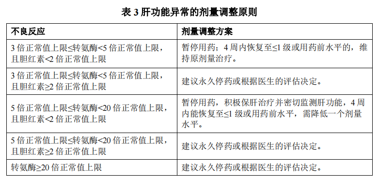 索凡替尼 Surufatinib 苏泰达说明书