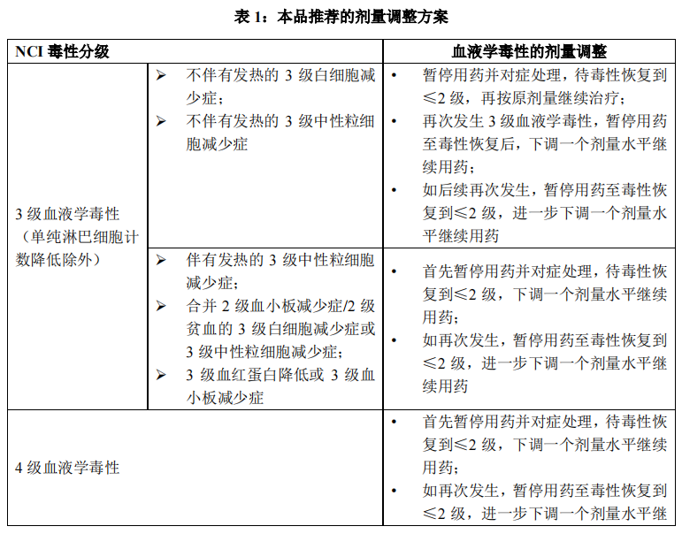 氟唑帕利 Fluzoparib 艾瑞颐用法用量