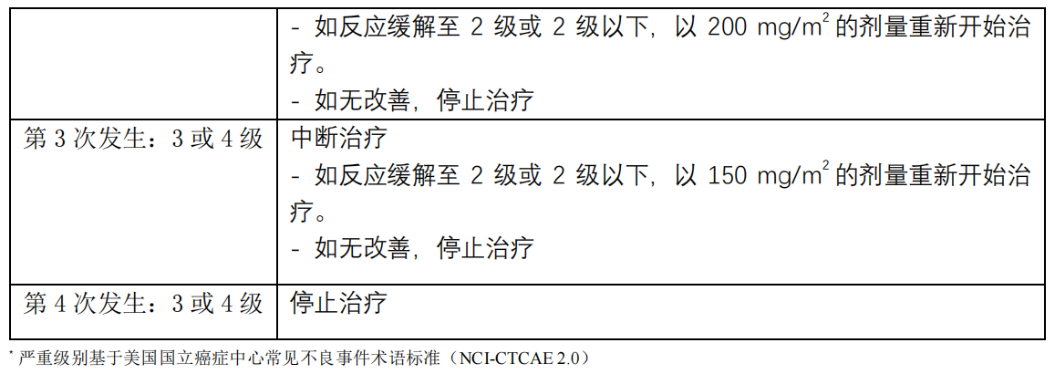 西妥昔单抗 Cetuximab Erbitux说明书