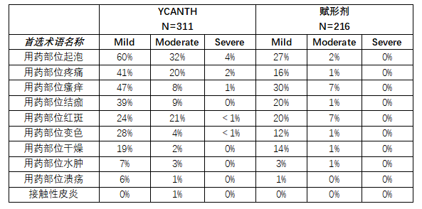 YCANTH（cantharidin，斑蝥素）中文说明书-价格-适应症-不良反应及注意事项_香港济民药业