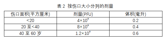 Vyjuvek(beremagene geperpavec-svdt)中文说明书-价格-适应症-不良反应及注意事项_香港济民药业