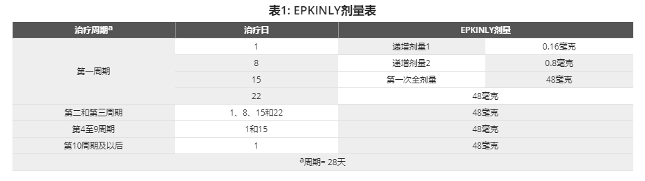 Epkinly(epcoritamab-bysp)中文说明书-价格-适应症-不良反应及注意事项_香港济民药业