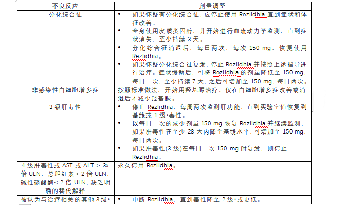 Rezlidhia(olutasidenib)中文说明书-价格-适应症-不良反应及注意事项_香港济民药业