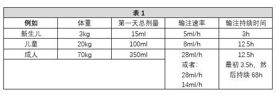 Pentaglobin（人免疫球蛋白）中文说明书-价格-适应症-不良反应及注意事项_香港济民药业